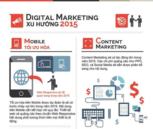 Xu hướng Digital Marketing 2015